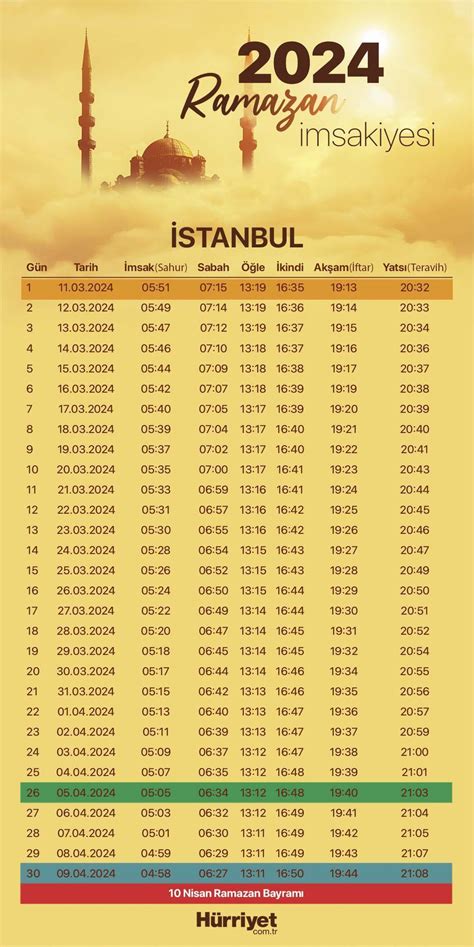 istanbul için imsakiye 2024